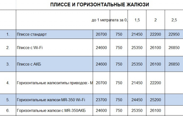 Электрокарниз для штор плиссе, жалюзи