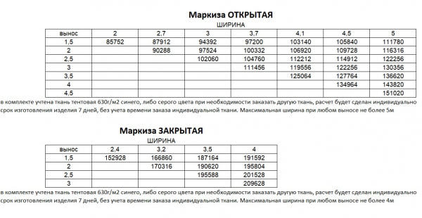 Маркиза с электроприводом