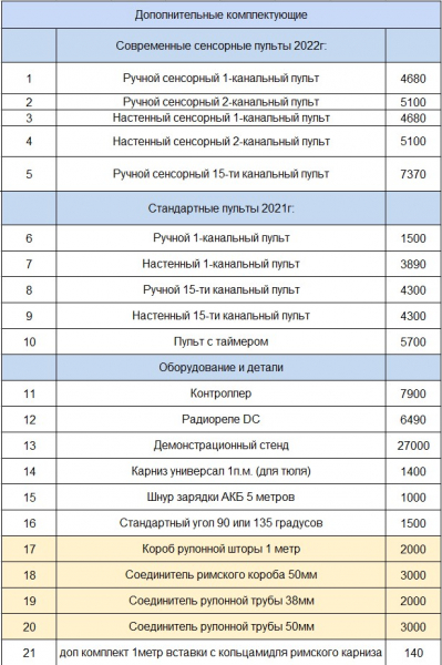 Дополнительное оборудование (пульты, расширители и пр.)